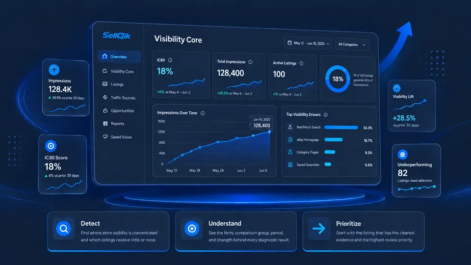 SellQik eBay store intelligence dashboard